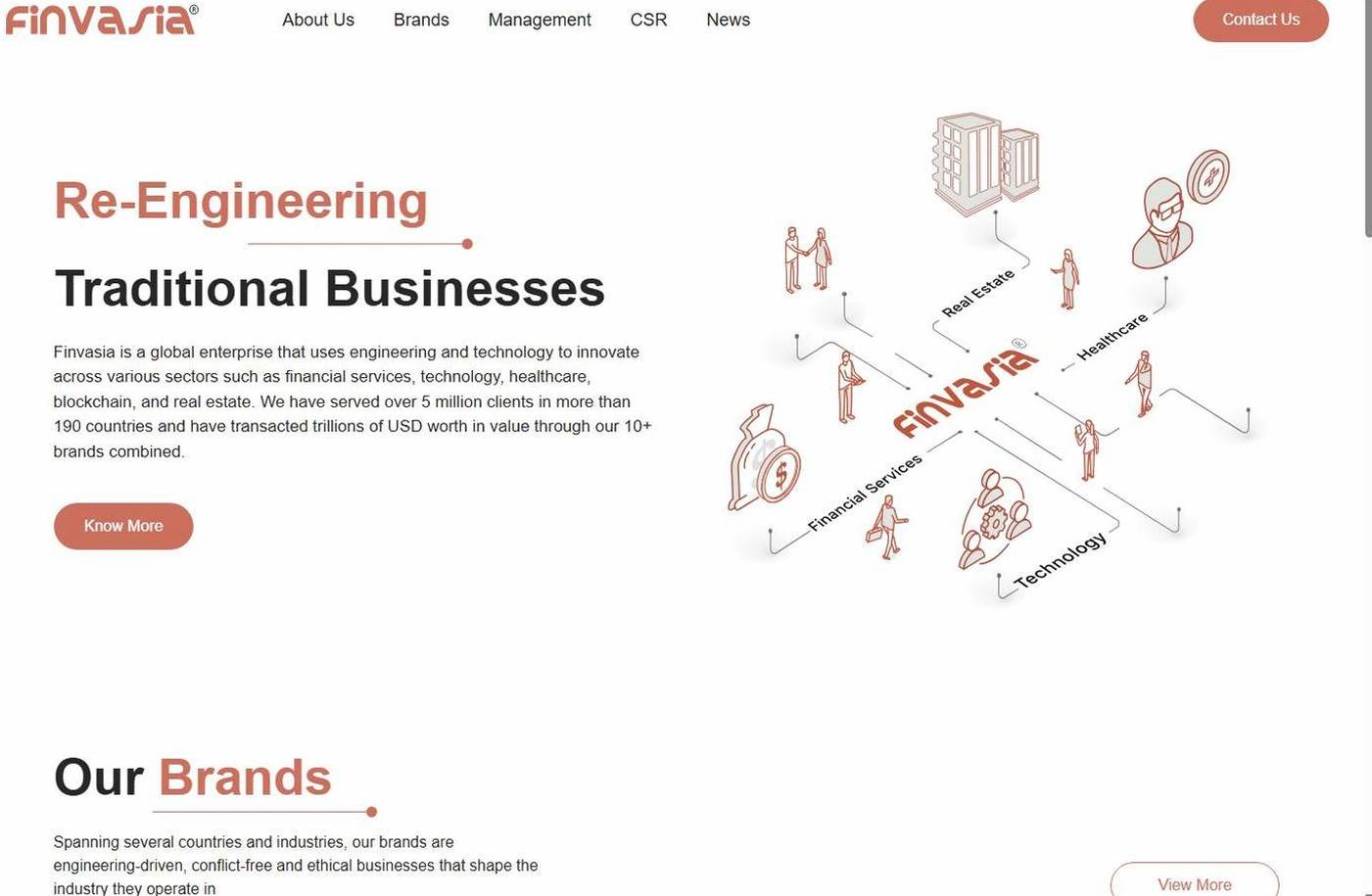Screenshot of the Finvasia website