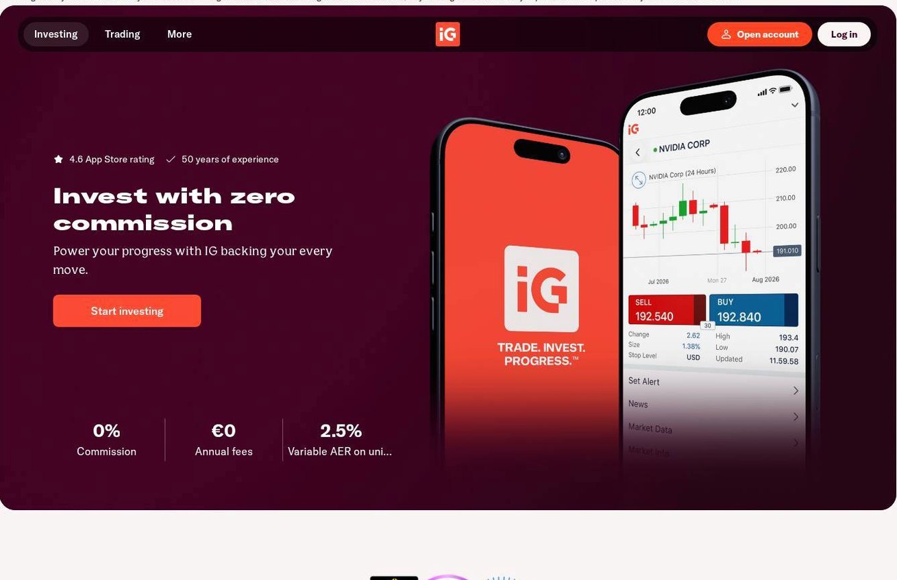 Screenshot of the IG Markets website