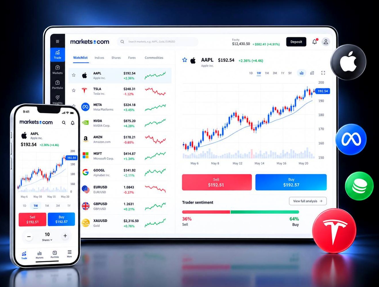 Screenshot of the Markets.com website