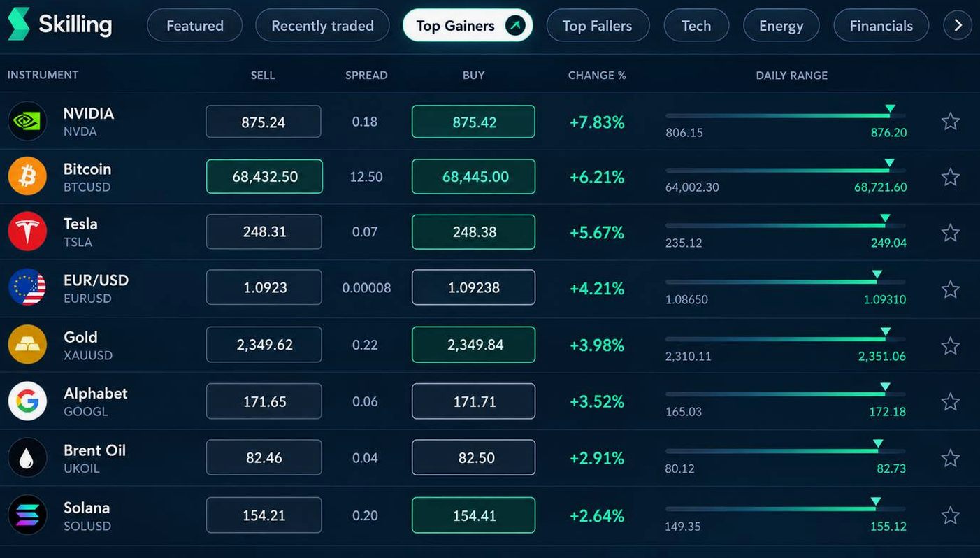Screenshot of the Skilling website